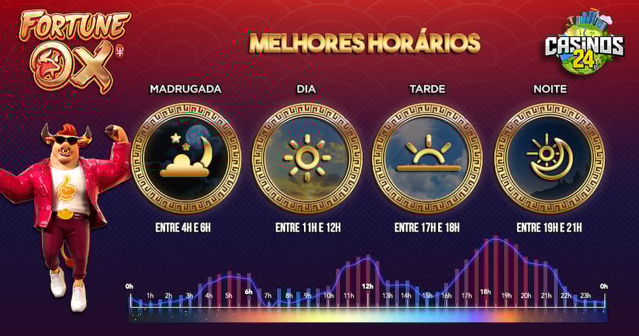 resultado do jogo do bich
